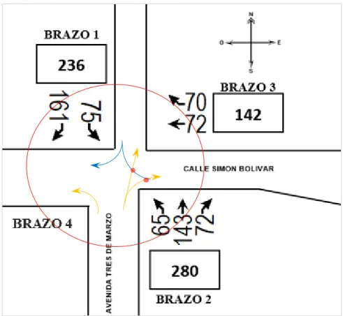Figura 12-3. Puntos de Conflicto de la fase 1 de la intersección Av. Tres  de marzo y calle Simón Bolívar