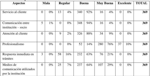 Tabla 18-3: Aspectos calificativos 