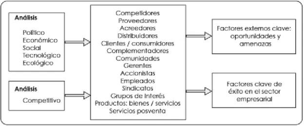 Figura 1 - 1. Matriz PESTEC 