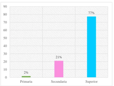 Gráfico 8 - 3. Nivel de Instrucción 