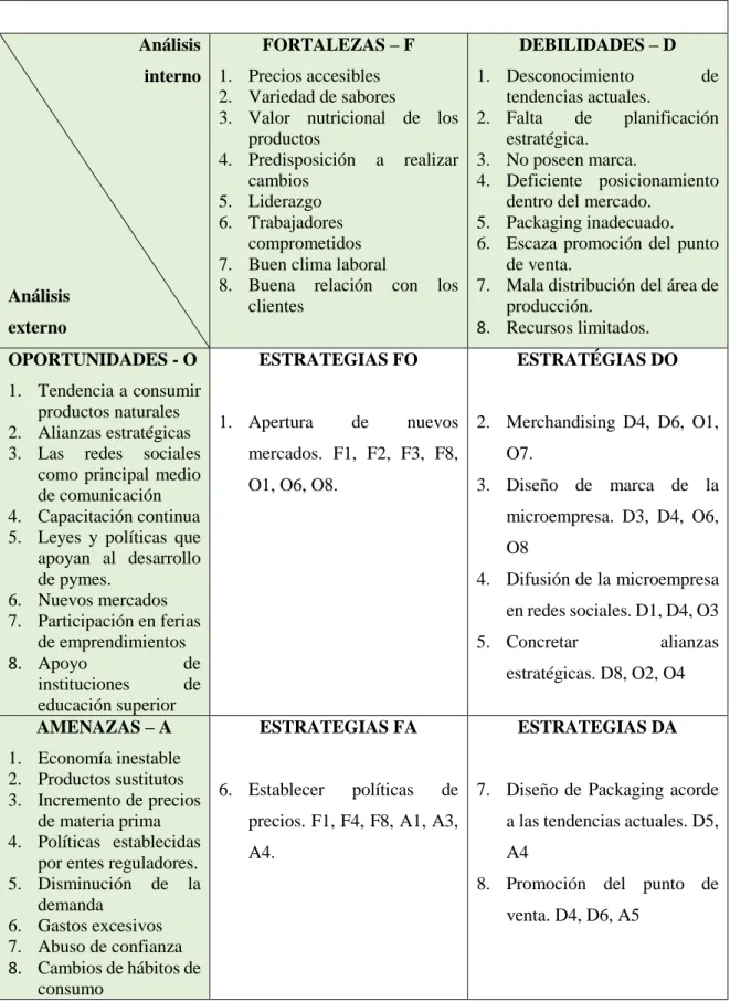 Tabla 22 - 3: Matriz Foda 