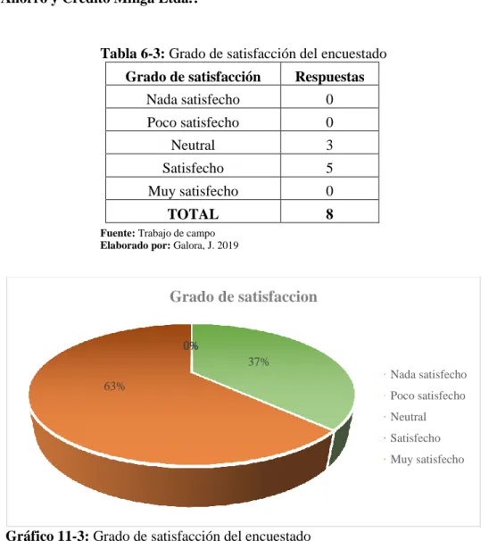 Tabla 6-3: Grado de satisfacción del encuestado  Grado de satisfacción  Respuestas 