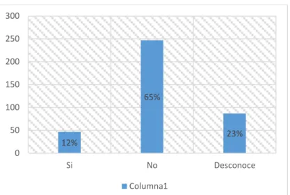 Gráfico 6-3: Socialización de la gestión del GAD 