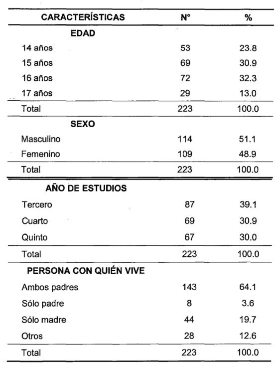 TABLA No  01 