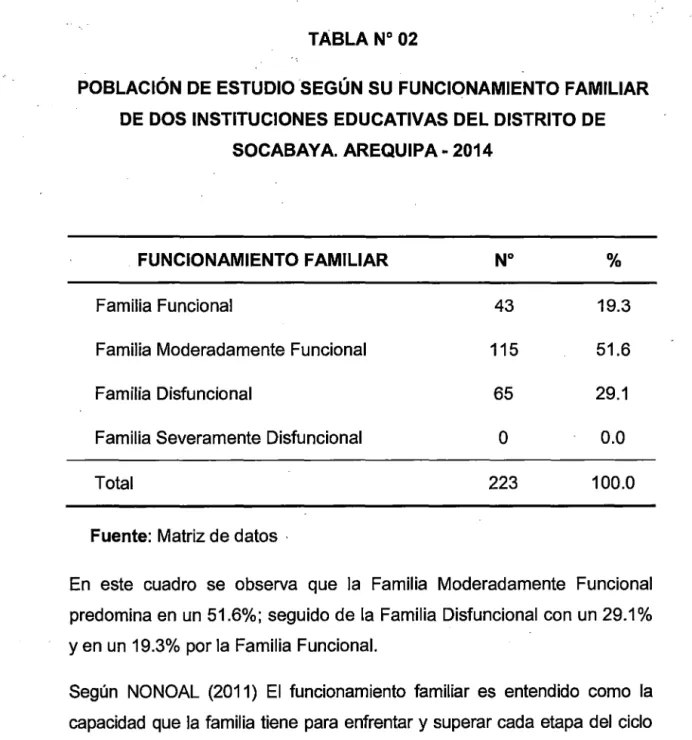 TABLA No  02 
