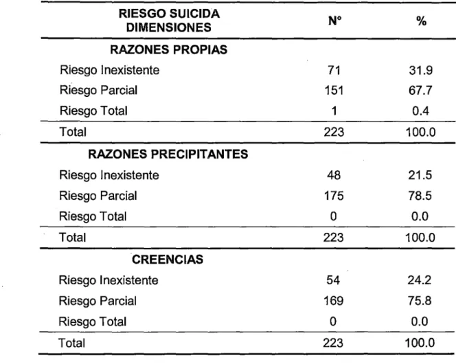TABLA No  03 