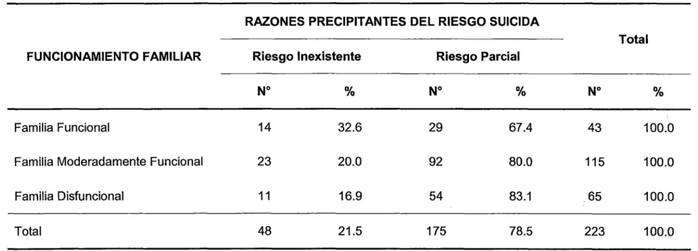 TABLA No  06 