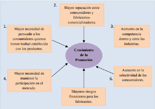 Gráfico 1-2: Crecimiento de la Población 