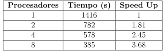 Tabla 3.4: Característica de la estación de trabajo utilizada para realizar las pruebas de procesamiento multi-núcleo