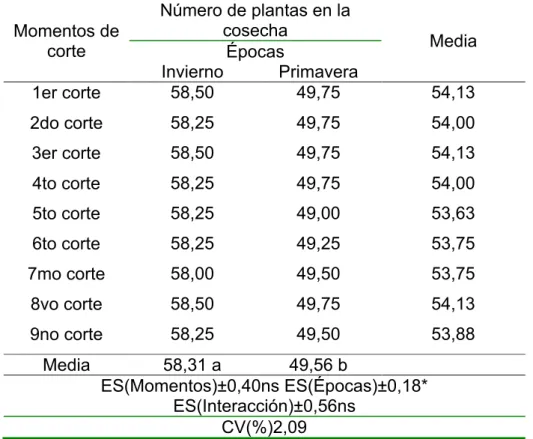 Tabla 8. Plantas en el momento de la cosecha en ambas épocas del año