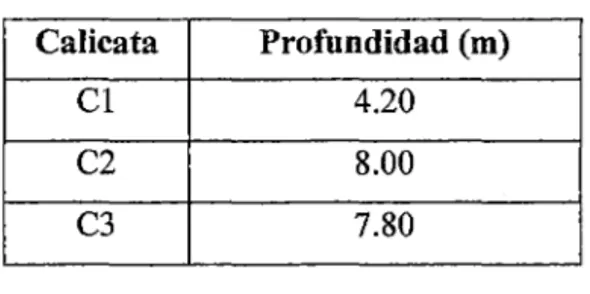 TABLA MECANICA DE SUELOS MS-1 