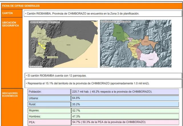 Figura 1-2: Ficha de cifras generales de la población de Riobamba. 