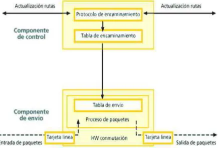 Figura 1.17 Funcionamiento de red MPLS 