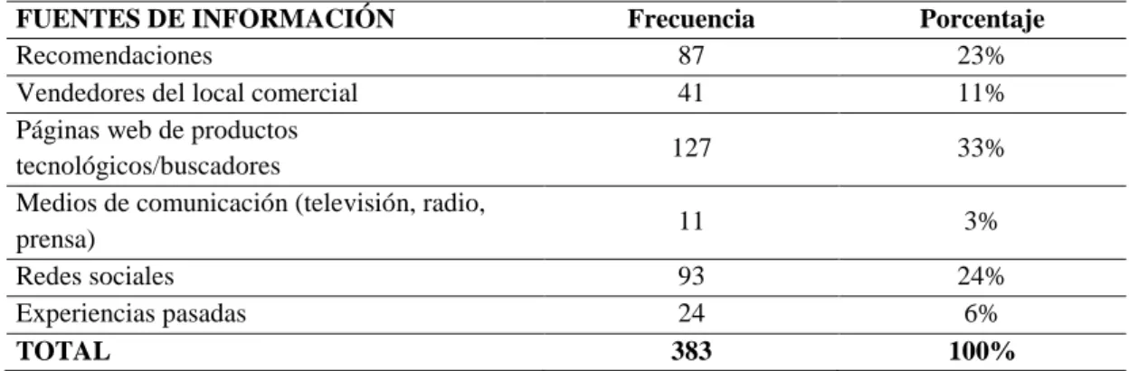 Tabla 10-3: Fuentes de información acudidas 
