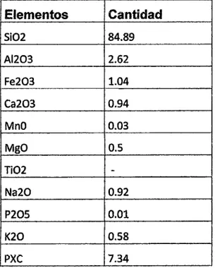 TABLA 3.2.4: COMPOSICIÓN QUÍMICA DE LA D!ATOM!TA DE CHIGUATA. 