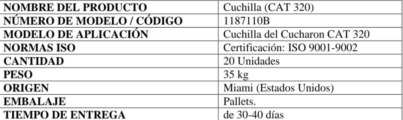 Tabla 9: Cuchilla (CAT 320). 