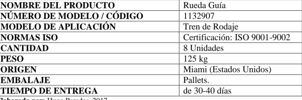 Tabla 10: Rueda Guía. 