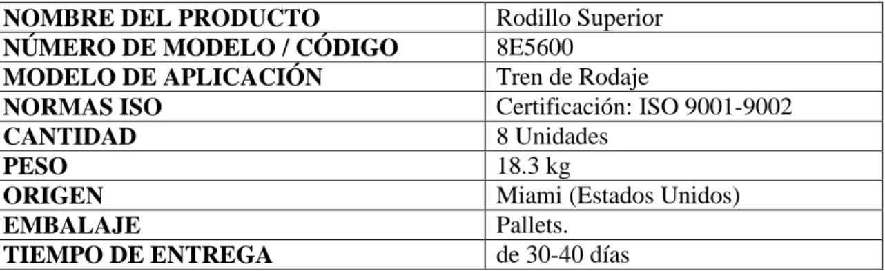 Tabla 11: Rodillo Superior. 