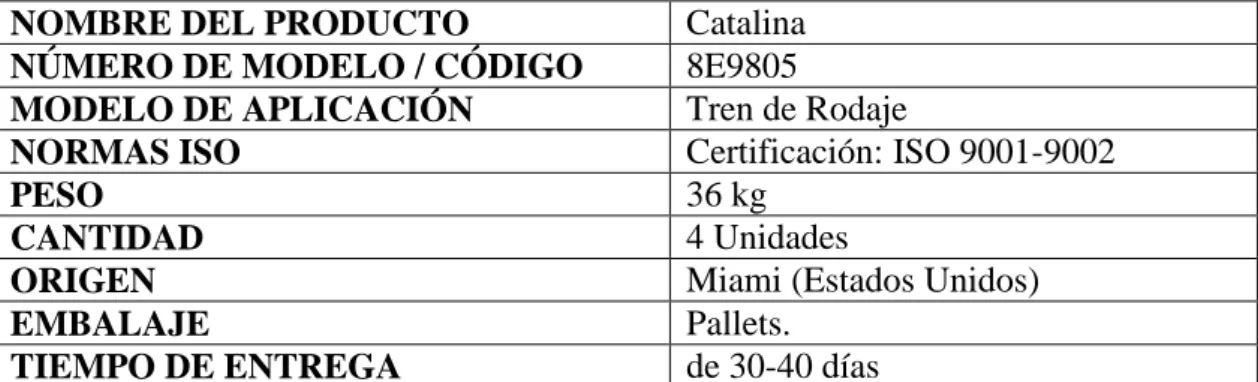 Tabla 13: Catalina. 