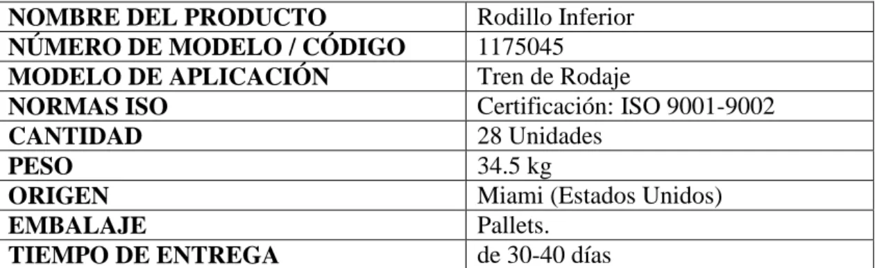 Tabla 15: Rodillo Inferior. 