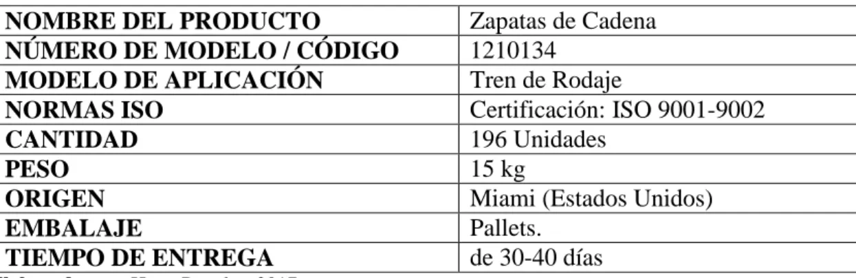 Tabla 16: Zapatas de Cadena. 