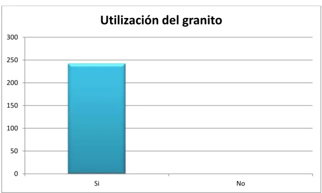 Tabla 5: pregunta 2 Encueta 