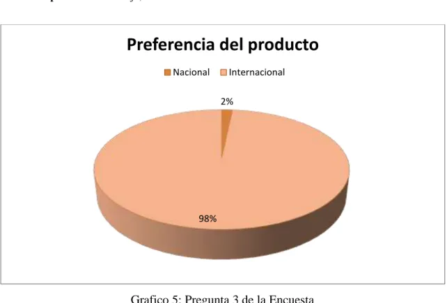 Tabla 6: Pregunta 3 de la Encuesta 