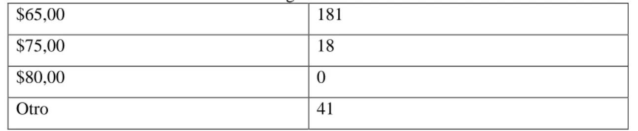 Tabla 11: Pregunta 8 de la Encuesta 