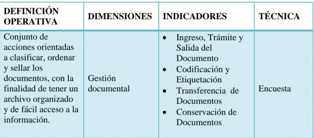 Tabla 2: Variable Dependiente: Procedimientos archivísticos  DEFINICIÓN 