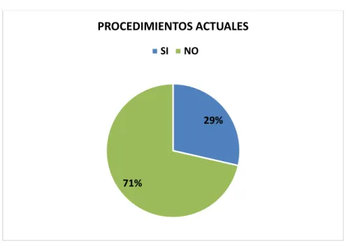 Gráfico 7: Procedimientos correctos y adecuados 