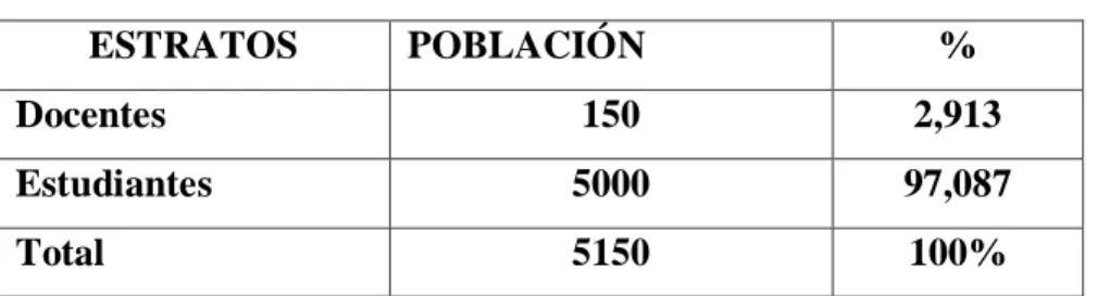 Tabla 1: Población para encuestas 