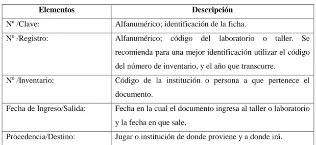 Tabla 2: Ficha de registro interno 