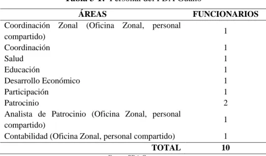 Tabla 3-1:2Personal del PDA Guano 