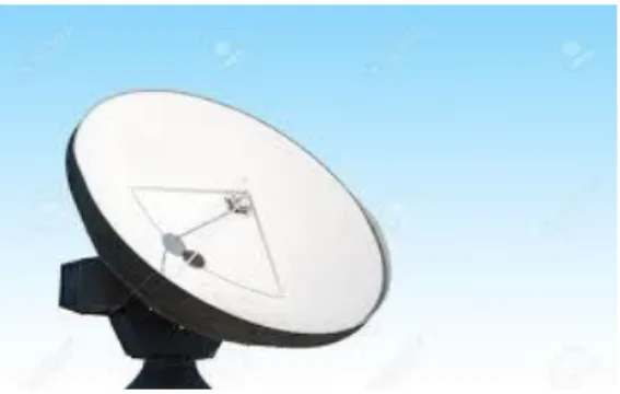 Figura 2.7 Antena Reflector Parabólico [32] 
