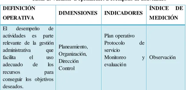Tabla  2. Variable  Dependiente: Desempeño de actividades  DEFINICIÓN 