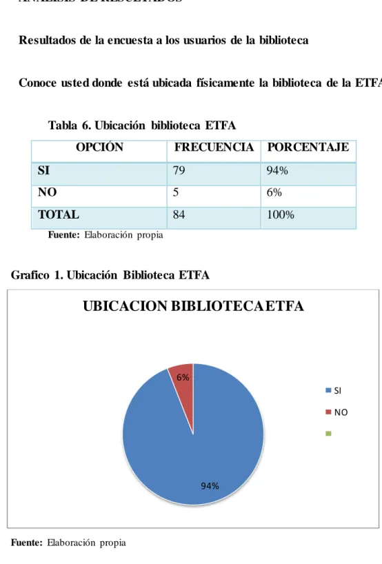 Tabla  6. Ubicación  biblioteca  ETFA 