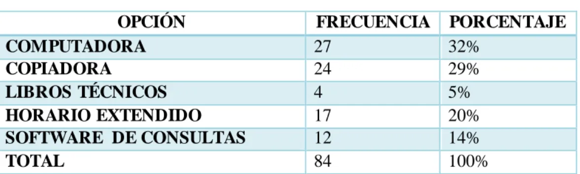 Tabla  8: Necesidades de los usuarios 