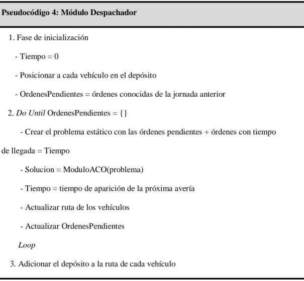 Figura 2.7. Pseudocódigo del Módulo Despachador.  