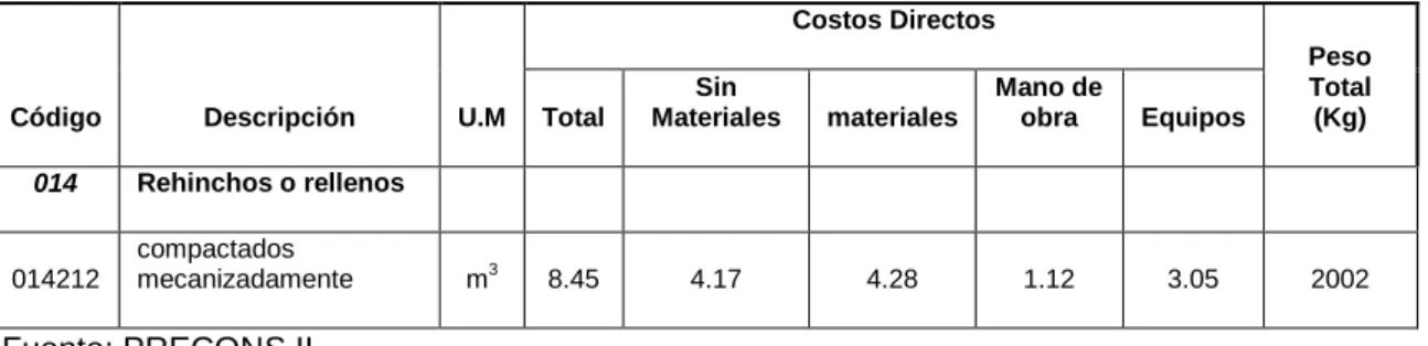 Tabla 2.7 Costos unitarios de rehincho. 