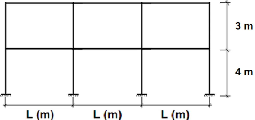 Figura 2.1 Ejemplo de pórtico a optimizar.