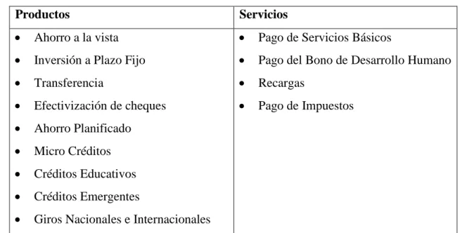 Tabla No. 1: Productos y servicios 