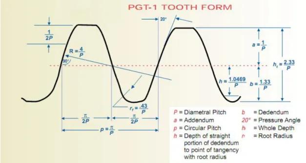 Figura 5. PGT 1 [4]
