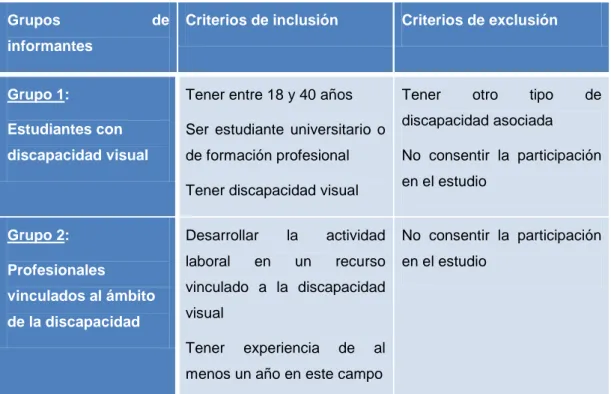 Tabla 1: Criterios de inclusión y exclusión 