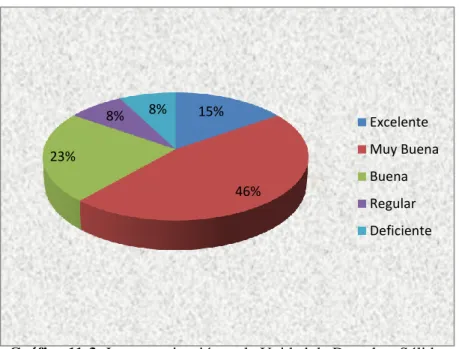 Gráfico 11-3: La comunicación en la Unidad de Desechos Sólidos 