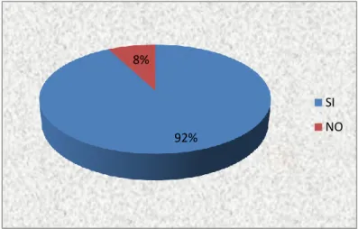 Tabla 12-3: Satisfacción del usuario por los servicios que la Unidad ofrece. 