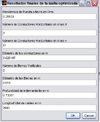 Figura 2.10. Resultados de la optimización total. 