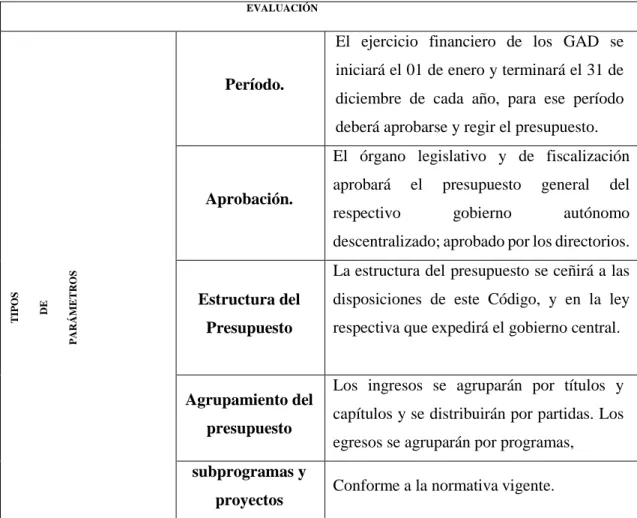 Tabla 1-2: Parámetros de Evaluación