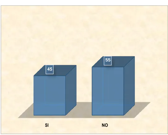 Tabla 6-3: Los proyectos han mejorado la calidad de vida de la población 