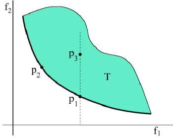 Figura 6. Frente de Pareto para una función con dos objetivos (85).