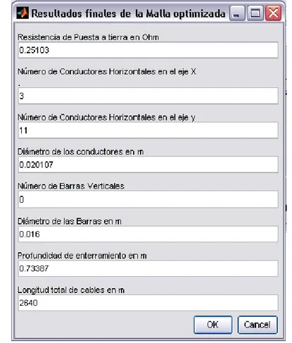 Figura 2.10. Resultados de la optimización total. 